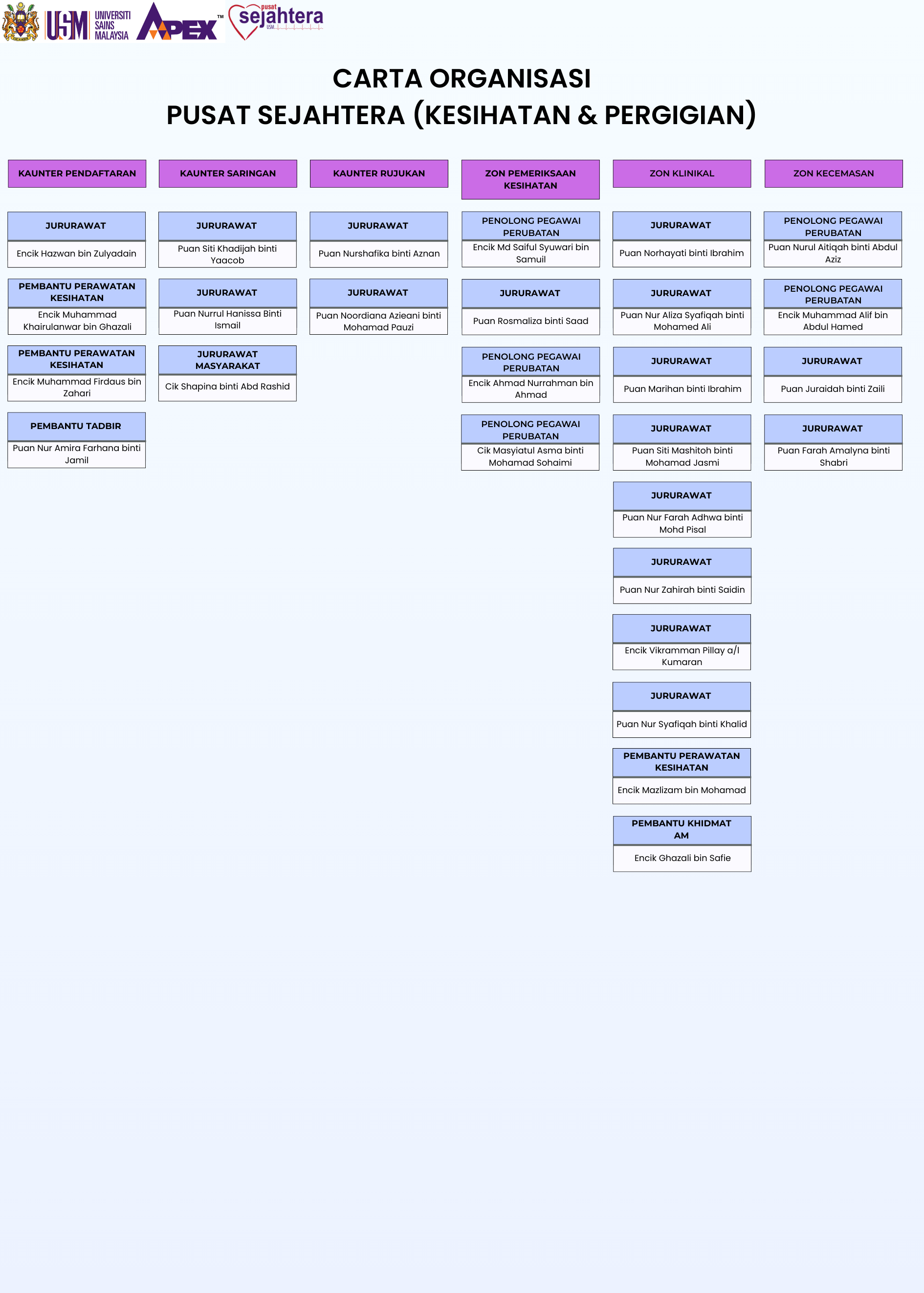 Org Chart 2